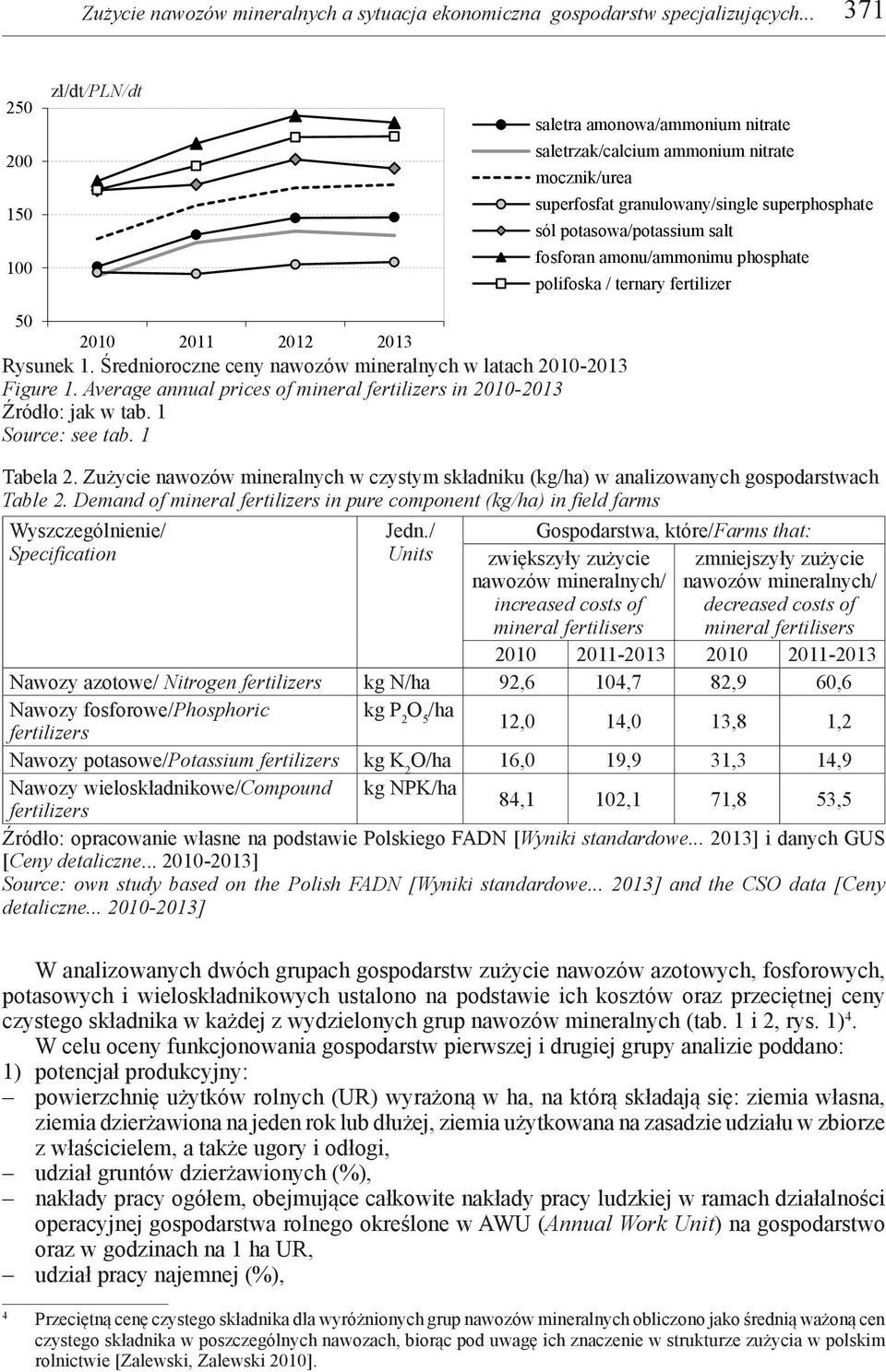 amonu/ammonimu phosphate polifoska / ternary fertilizer 50 2010 2011 2012 2013 Rysunek 1. Średnioroczne ceny nawozów mineralnych w latach 2010-2013 Figure 1.