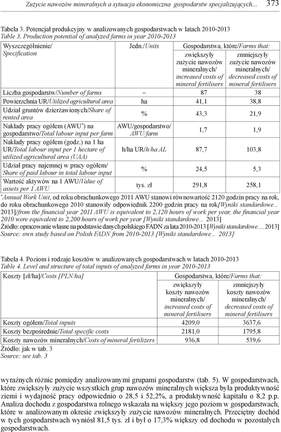 /Units Gospodarstwa, które/farms that: zwiększyły zmniejszyły zużycie nawozów zużycie nawozów increased costs of decreased costs of Liczba gospodarstw/number of farms 87 38 Powierzchnia UR/Utilized