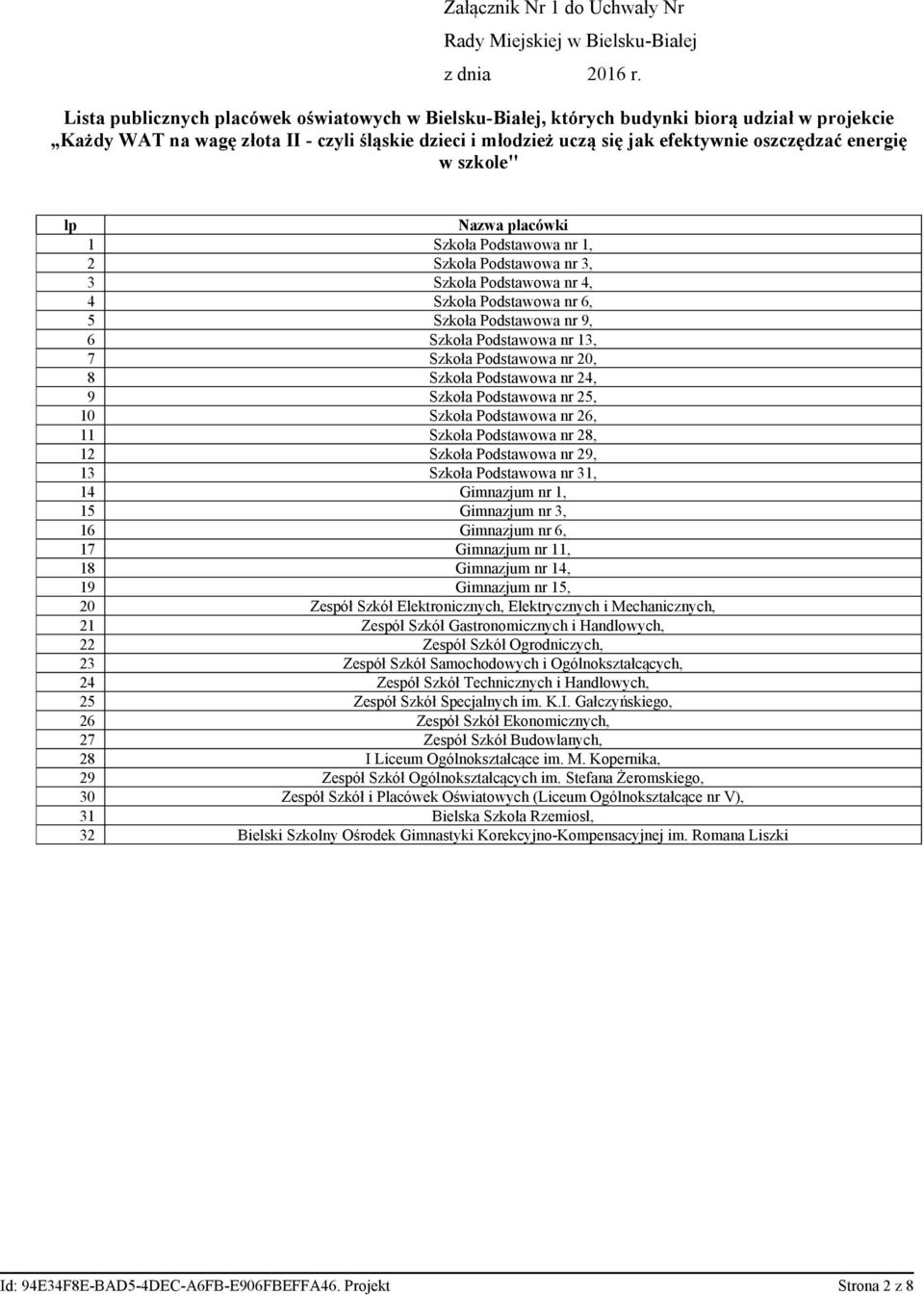 energię w szkole" lp Nazwa placówki 1 Szkoła Podstawowa nr 1, 2 Szkoła Podstawowa nr 3, 3 Szkoła Podstawowa nr 4, 4 Szkoła Podstawowa nr 6, 5 Szkoła Podstawowa nr 9, 6 Szkoła Podstawowa nr 13, 7