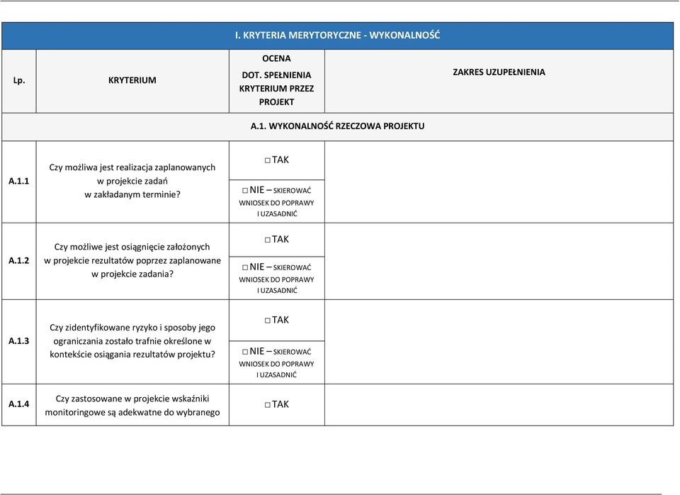 A.1.3 Czy zidentyfikowane ryzyko i sposoby jego ograniczania zostało trafnie określone w kontekście osiągania rezultatów projektu? A.1.4 Czy zastosowane w projekcie wskaźniki monitoringowe są adekwatne do wybranego