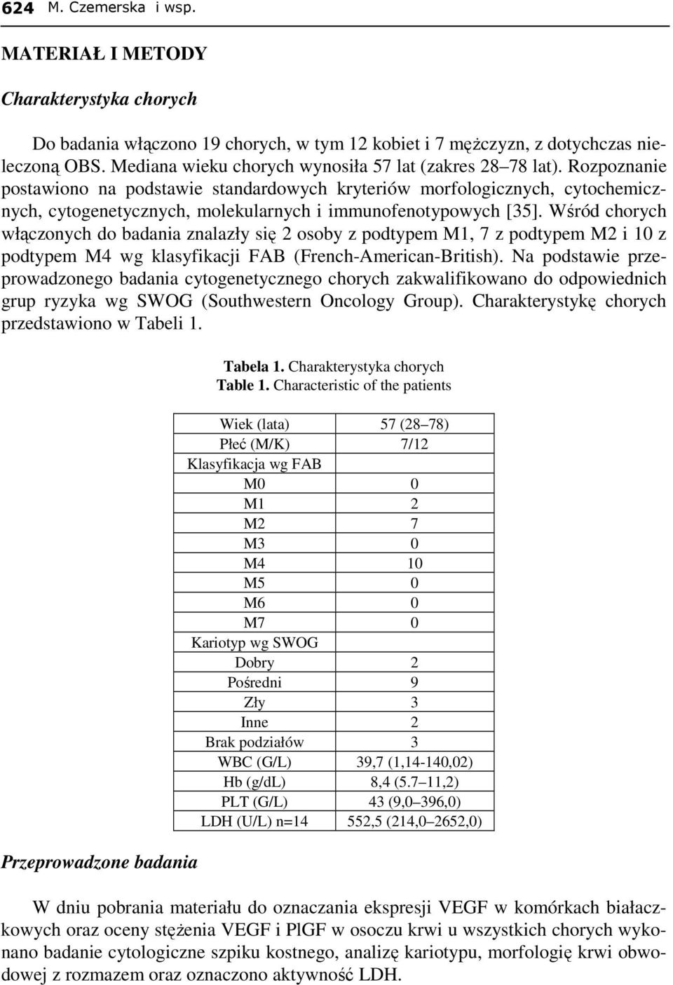 Rozpoznanie postawiono na podstawie standardowych kryteriów morfologicznych, cytochemicznych, cytogenetycznych, molekularnych i immunofenotypowych [35].