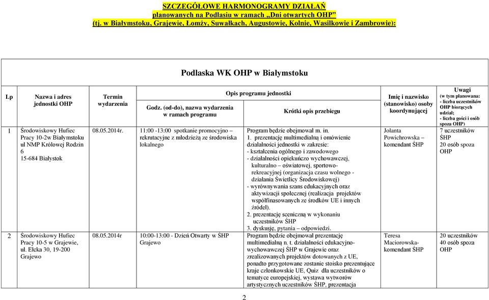 Królowej Rodzin 6 15-684 Białystok 2 Środowiskowy Hufiec Pracy 10-5 w Grajewie, ul. Ełcka 30, 19-200 Grajewo Termin wydarzenia Godz. (od-do), nazwa wydarzenia w ramach programu 08.05.2014r.