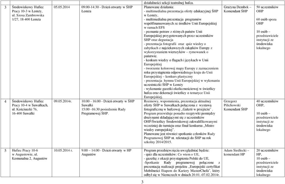 Planowane działania: - multimedialna prezentacja oferty edukacyjnej ŚHP w Łomży, - multimedialna prezentacja programów współfinansowanych ze środków Unii Europejskiej w ramach EFS - poznanie potraw z