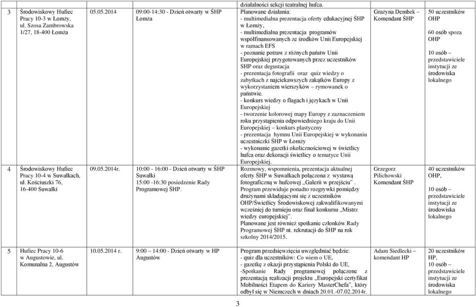 Planowane działania: - multimedialna prezentacja oferty edukacyjnej ŚHP w Łomży, - multimedialna prezentacja programów współfinansowanych ze środków Unii Europejskiej w ramach EFS - poznanie potraw z