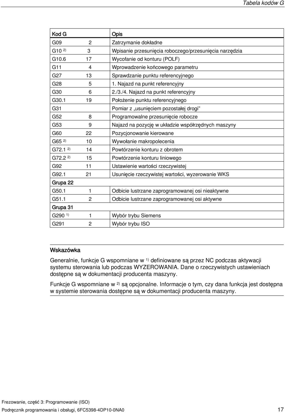 6 2./3./4. Najazd na punkt referencyjny G30.