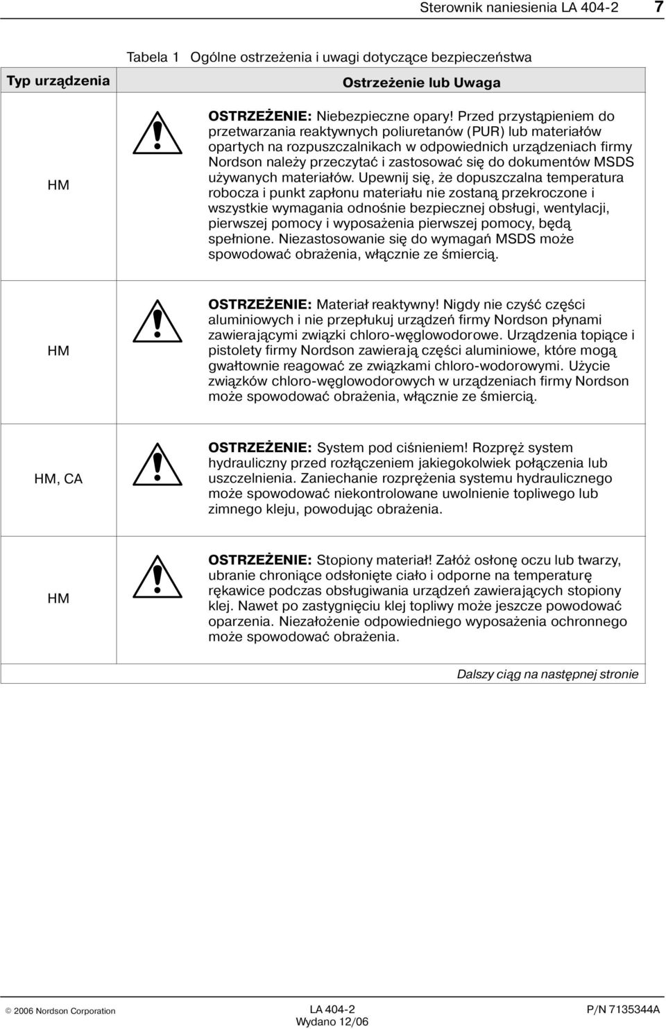 dokumentów MSDS u ywanych materia³ów.