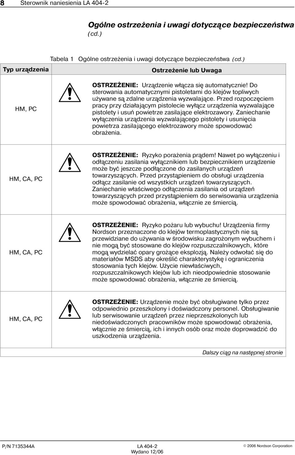 Przed rozpoczêciem pracy przy dzia³aj¹cym pistolecie wy³¹cz urz¹dzenia wyzwalaj¹ce pistolety i usuñ powietrze zasilaj¹ce elektrozawory.