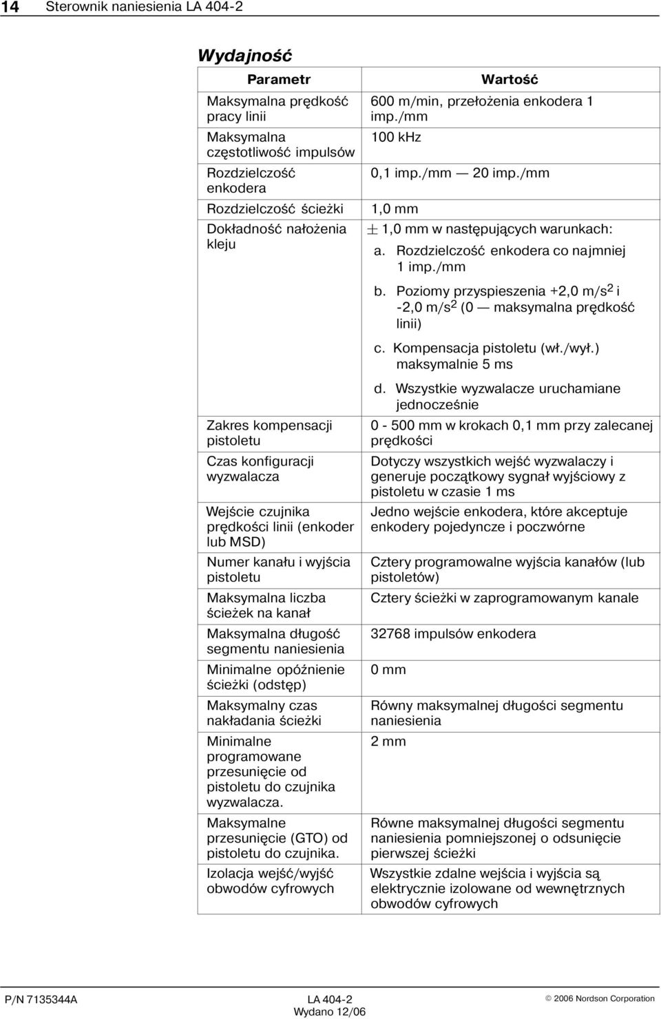Poziomy przyspieszenia +2,0 m/s 2 i -2,0 m/s 2 (0 maksymalna prêdkoœæ linii) c. Kompensacja pistoletu (w³./wy³.