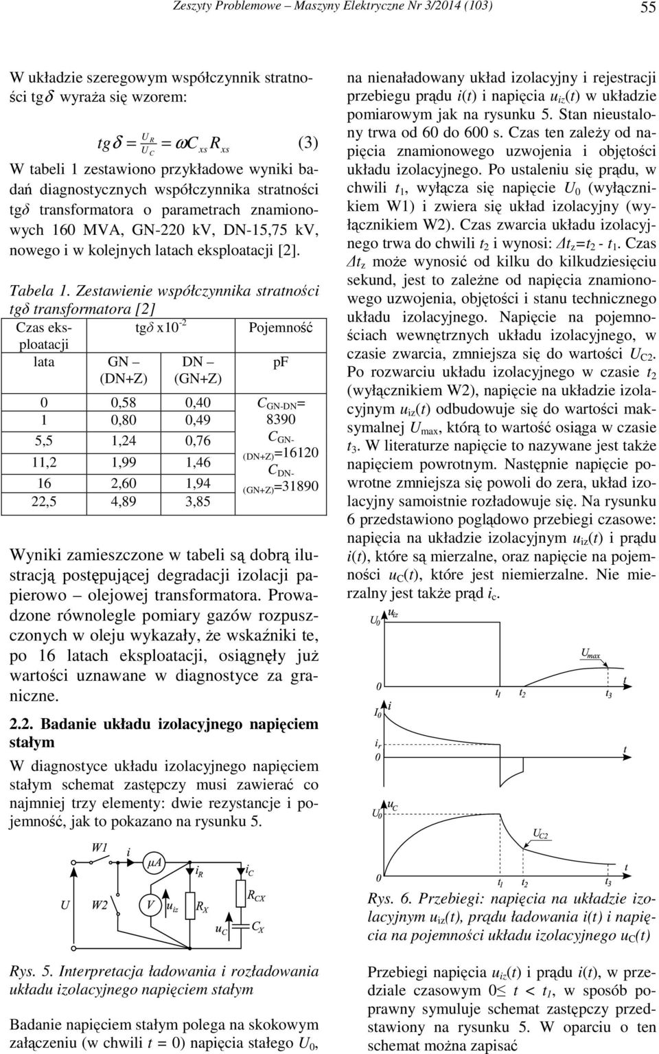 Zestawienie współczynnika stratności tgδ transformatora [] Czas eksploatacji tgδ x - Pojemność lata GN (DN+Z DN (GN+Z pf,58,4 C GN-DN,8,49 839 5,5,4,76 C GN- (DN+Z6,,99,46 C DN- 6,6,94,5 4,89 3,85