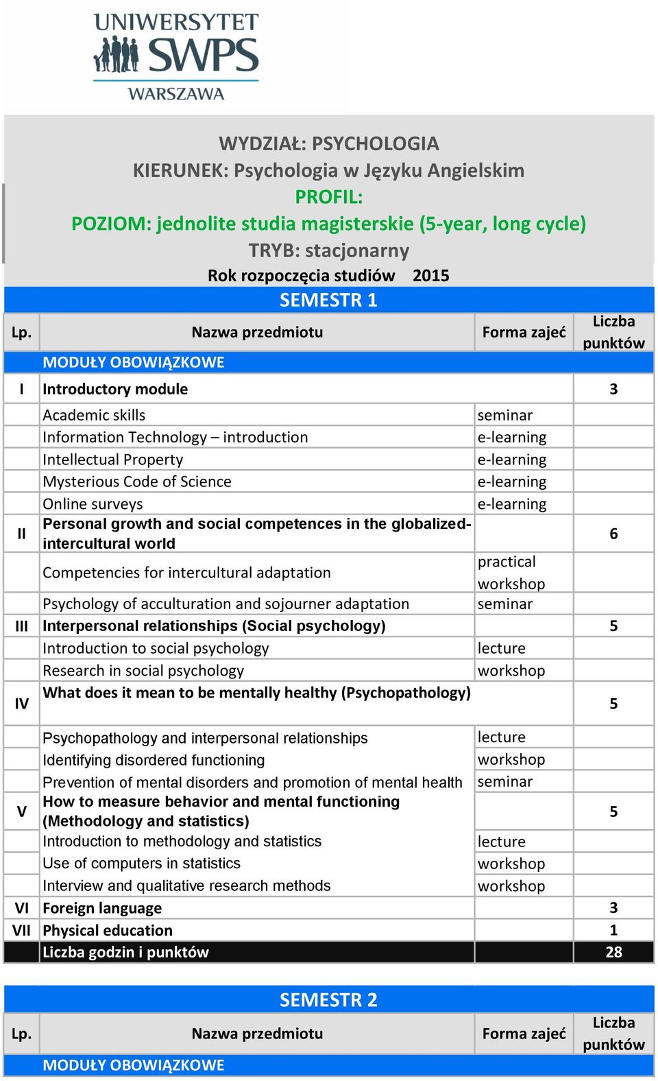 psychology Research in social psychology IV What does it mean to be mentally healthy (Psychopathology) V WYDZIAŁ: PSYCHOLOGIA KIERUNEK: Psychologia w Języku Angielskim PROFIL: POZIOM: jednolite