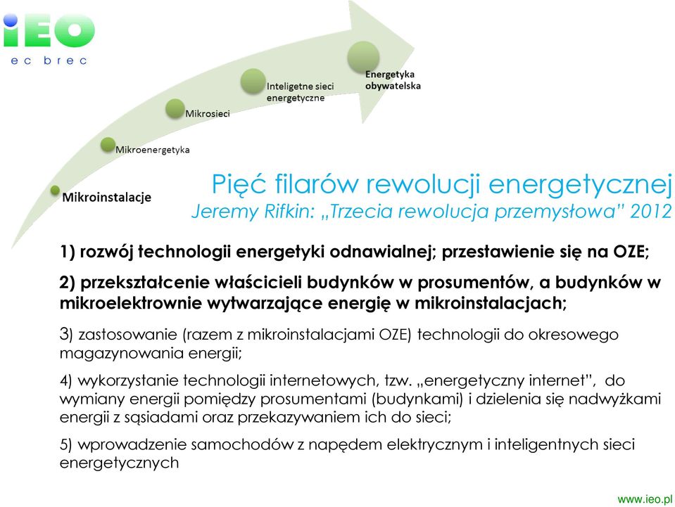 OZE) technologii do okresowego magazynowania energii; 4) wykorzystanie technologii internetowych, tzw.