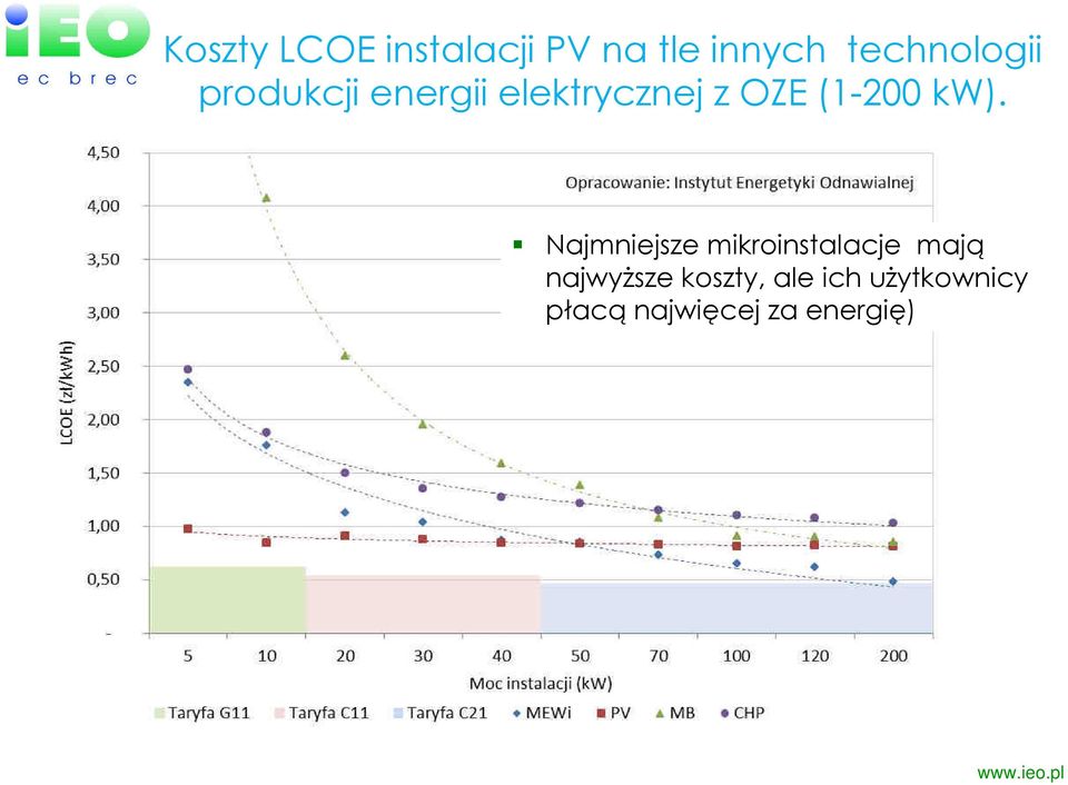 (1-200 kw).