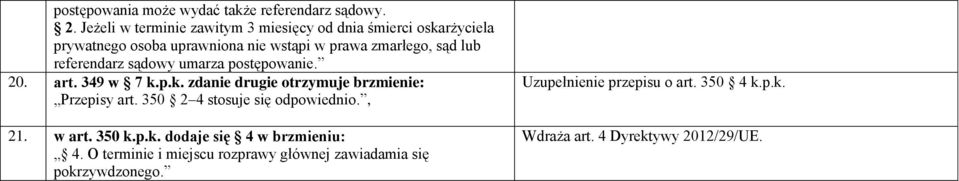 referendarz sądowy umarza postępowanie. 20. art. 349 w 7 k.p.k. zdanie drugie otrzymuje brzmienie: Przepisy art.