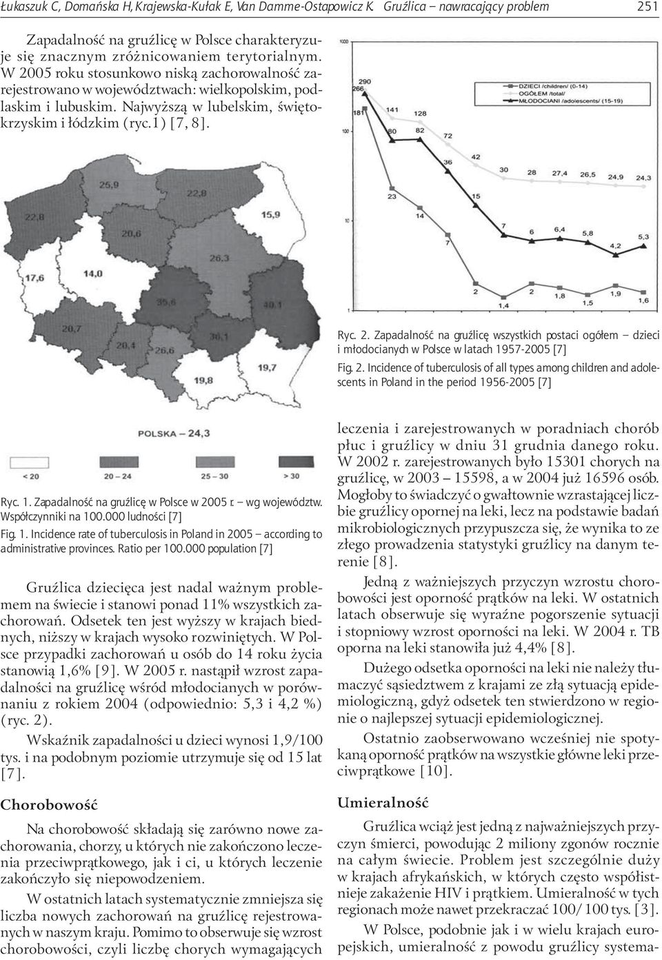 2. Incidence of tuberculosis of all types among children and adolescents in Poland in the period 1956-2005 [7] Ryc. 1. Zapadalność na gruźlicę w Polsce w 2005 r. wg województw. Współczynniki na 100.