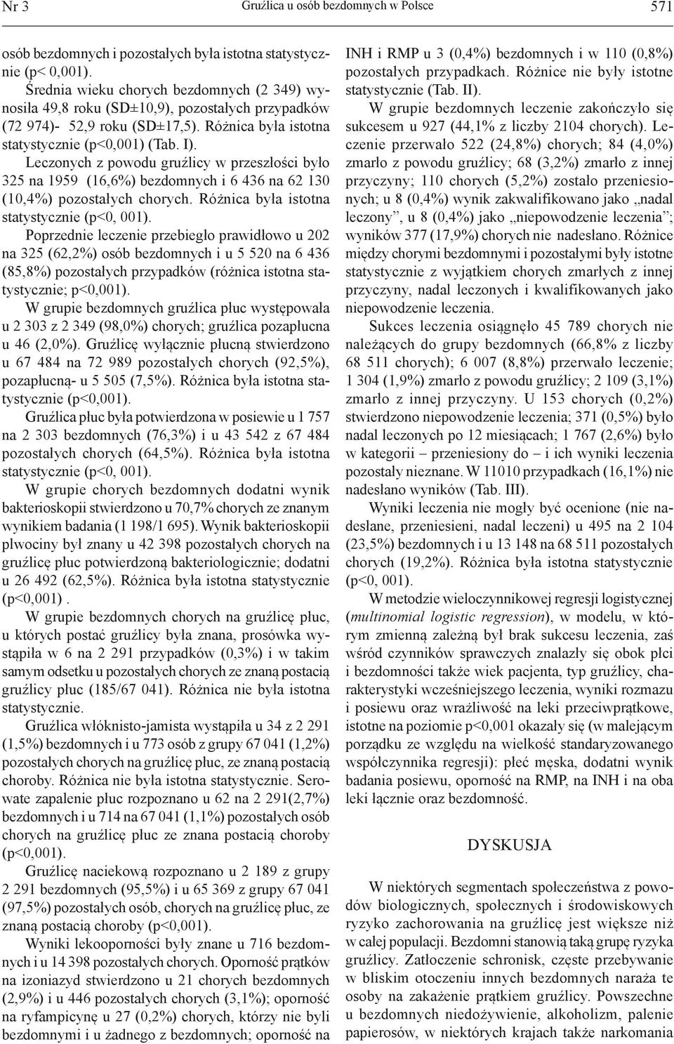 Leczonych z powodu gruźlicy w przeszłości było 325 na 1959 (16,6%) bezdomnych i 6 436 na 62 130 (10,4%) pozostałych chorych. Różnica była istotna statystycznie (p<0, 001).