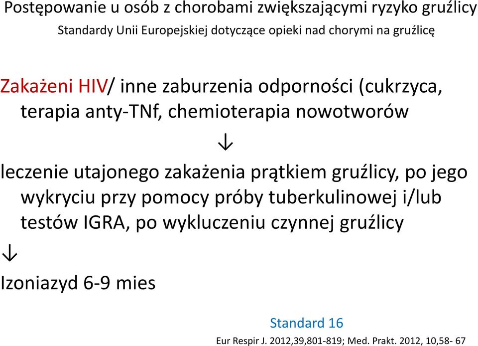 prątkiem gruźlicy, po jego wykryciu przy pomocy próby tuberkulinowej i/lub testów IGRA, po