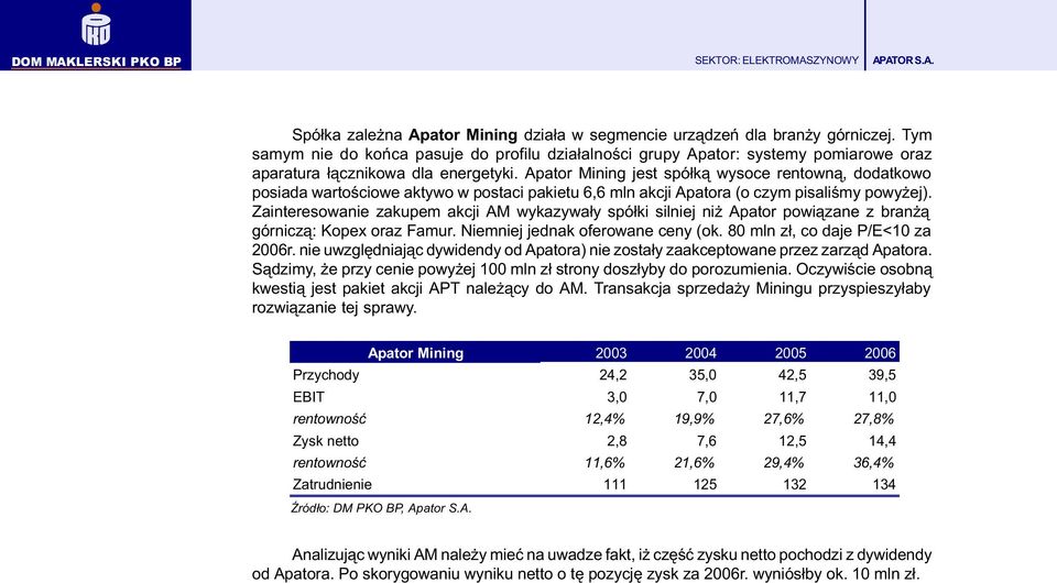 Apator Mining jest spó³k¹ wysoce rentown¹, dodatkowo posiada wartoœciowe aktywo w postaci pakietu 6,6 mln akcji Apatora (o czym pisaliœmy powy ej).