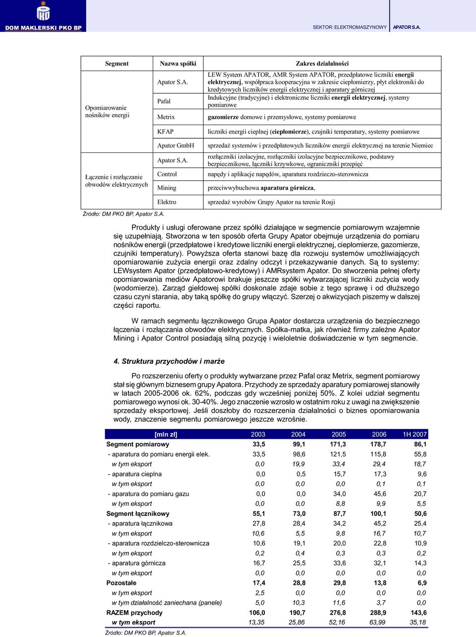 Pafal Metrix LEW System APATOR, AMR System APATOR, przedp³atowe liczniki energii elektrycznej, wspó³praca kooperacyjna w zakresie ciep³omierzy, p³yt elektroniki do kredytowych liczników energii