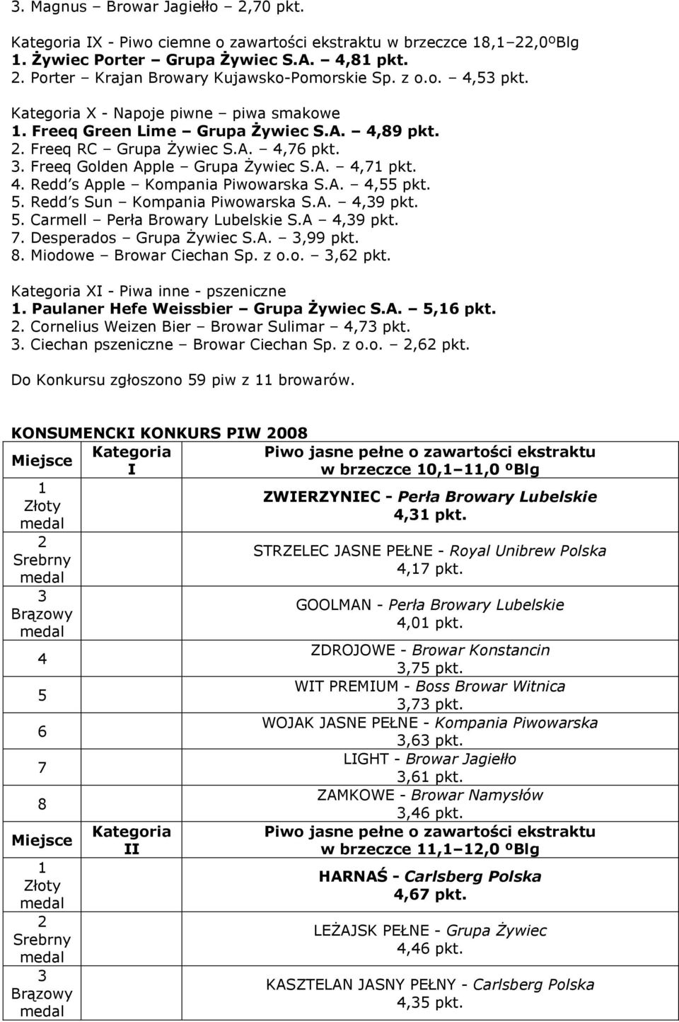 A., pkt.. Redd s Sun Kompania Piwowarska S.A.,9 pkt.. Carmell Perła Browary Lubelskie S.A,9 pkt.. Desperados Grupa Żywiec S.A.,99 pkt. 8. Miodowe Browar Ciechan Sp. z o.o.,6 pkt.