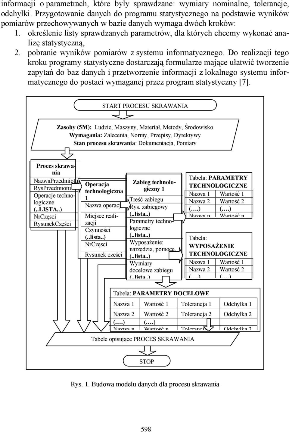 określenie listy sprawdzanych parametrów, dla których chcemy wykonać analizę statystyczną, 2. pobranie wyników pomiarów z systemu informatycznego.