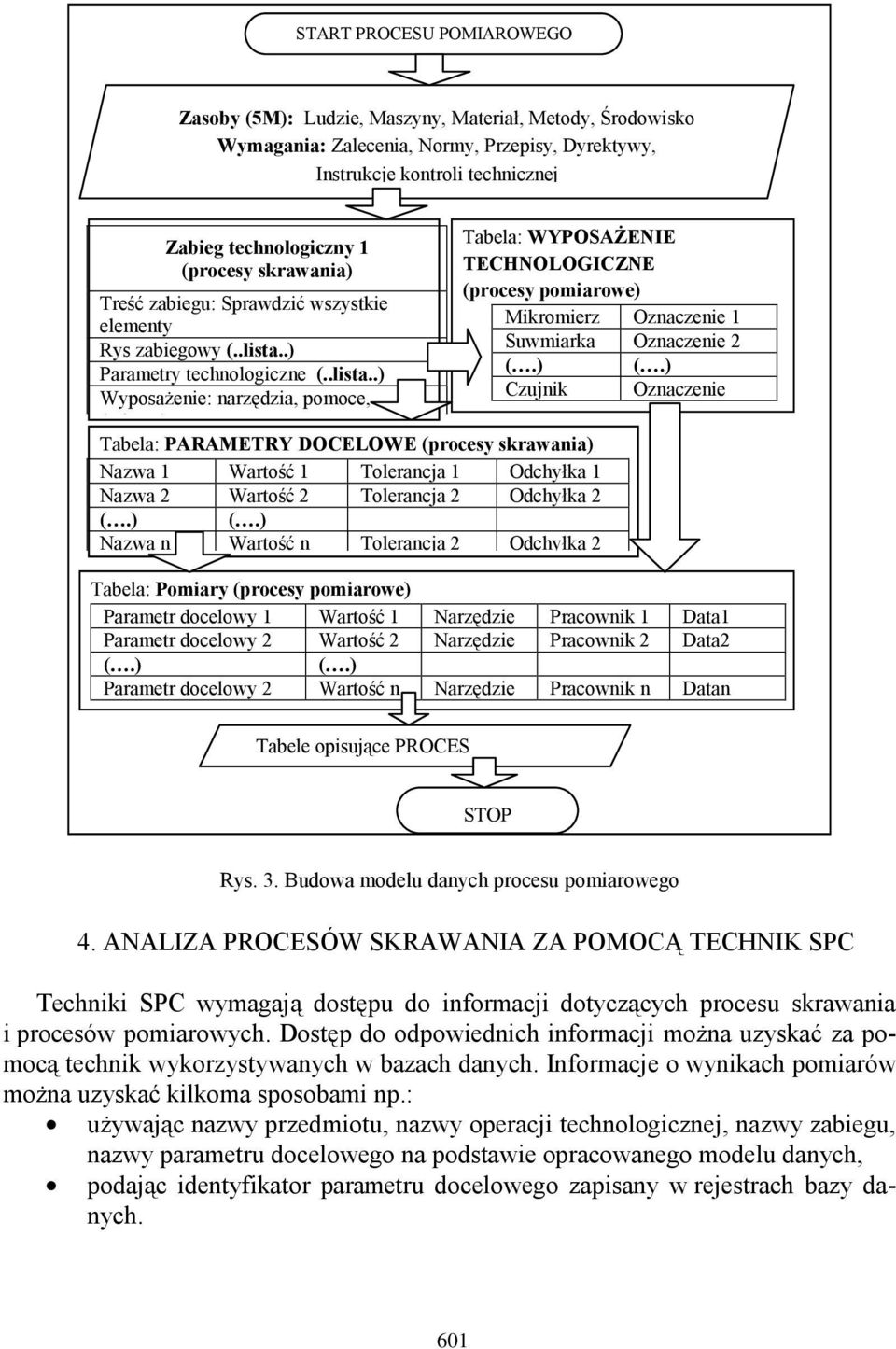 Oznaczenie 1 Suwmiarka Oznaczenie 2 Czujnik Oznaczenie ( i ) Tabela: PARAMETRY DOCELOWE (procesy skrawania) Nazwa 1 Wartość 1 Tolerancja 1 Odchyłka 1 Nazwa 2 Wartość 2 Tolerancja 2 Odchyłka 2 Nazwa n