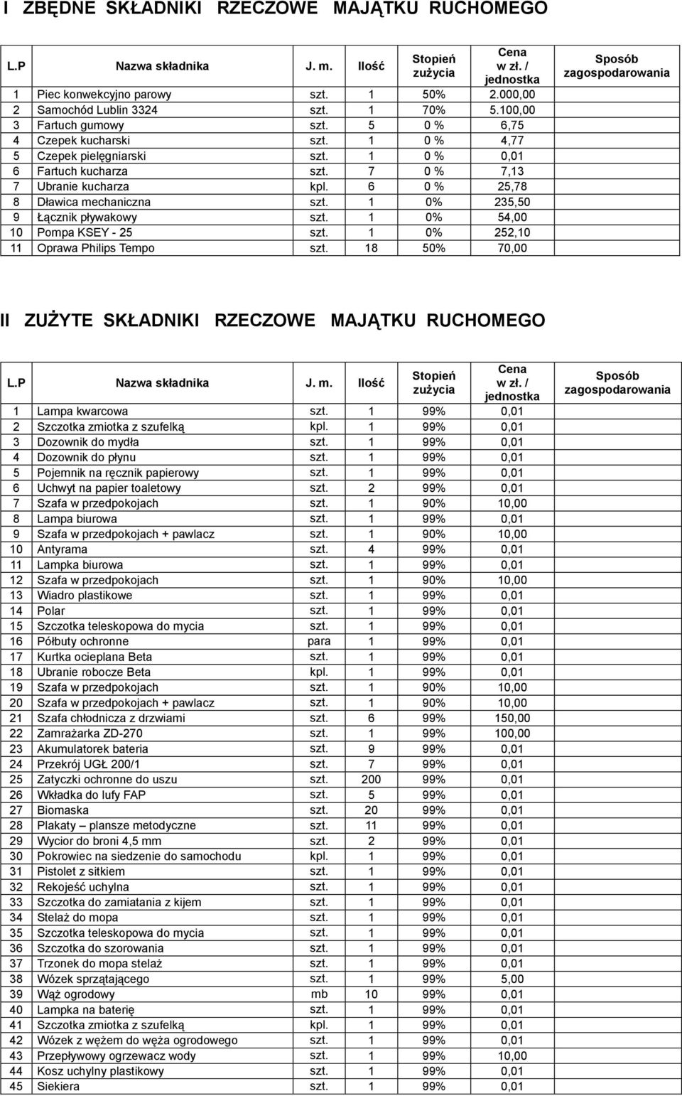 6 0 % 25,78 8 Dławica mechaniczna szt. 1 0% 235,50 9 Łącznik pływakowy szt. 1 0% 54,00 10 Pompa KSEY - 25 szt. 1 0% 252,10 11 Oprawa Philips Tempo szt.
