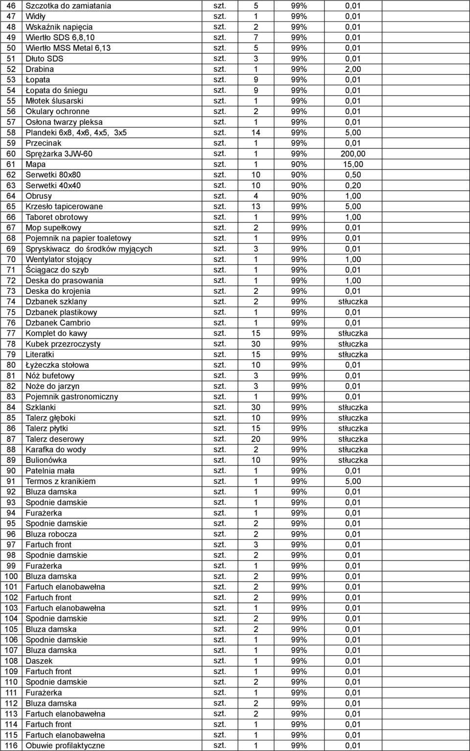 2 99% 0,01 57 Osłona twarzy pleksa szt. 1 99% 0,01 58 Plandeki 6x8, 4x6, 4x5, 3x5 szt. 14 99% 5,00 59 Przecinak szt. 1 99% 0,01 60 Sprężarka 3JW-60 szt. 1 99% 200,00 61 Mapa szt.