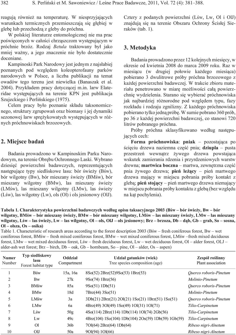 W polskiej literaturze entomologicznej nie ma prac poœwiêconych w ca³oœci chrz¹szczom wystêpuj¹cym w próchnie brzóz.