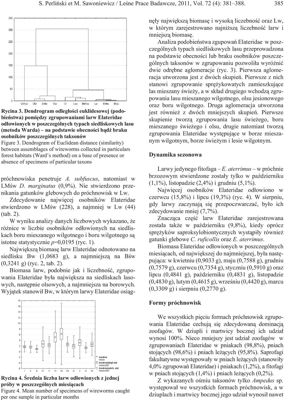 osobników poszczególnych taksonów Figure 3.
