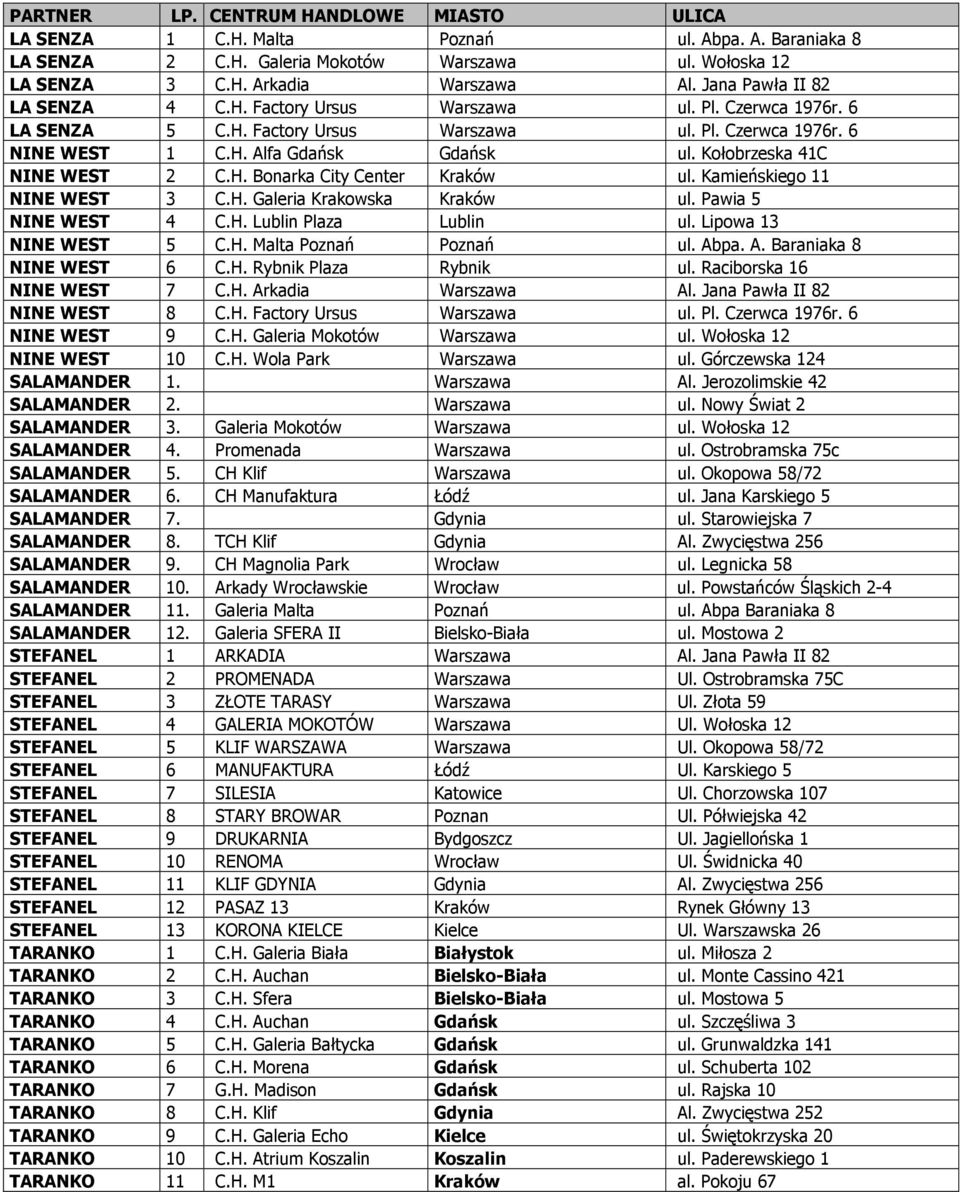 Kołobrzeska 41C NINE WEST 2 C.H. Bonarka City Center Kraków ul. Kamieńskiego 11 NINE WEST 3 C.H. Galeria Krakowska Kraków ul. Pawia 5 NINE WEST 4 C.H. Lublin Plaza Lublin ul. Lipowa 13 NINE WEST 5 C.