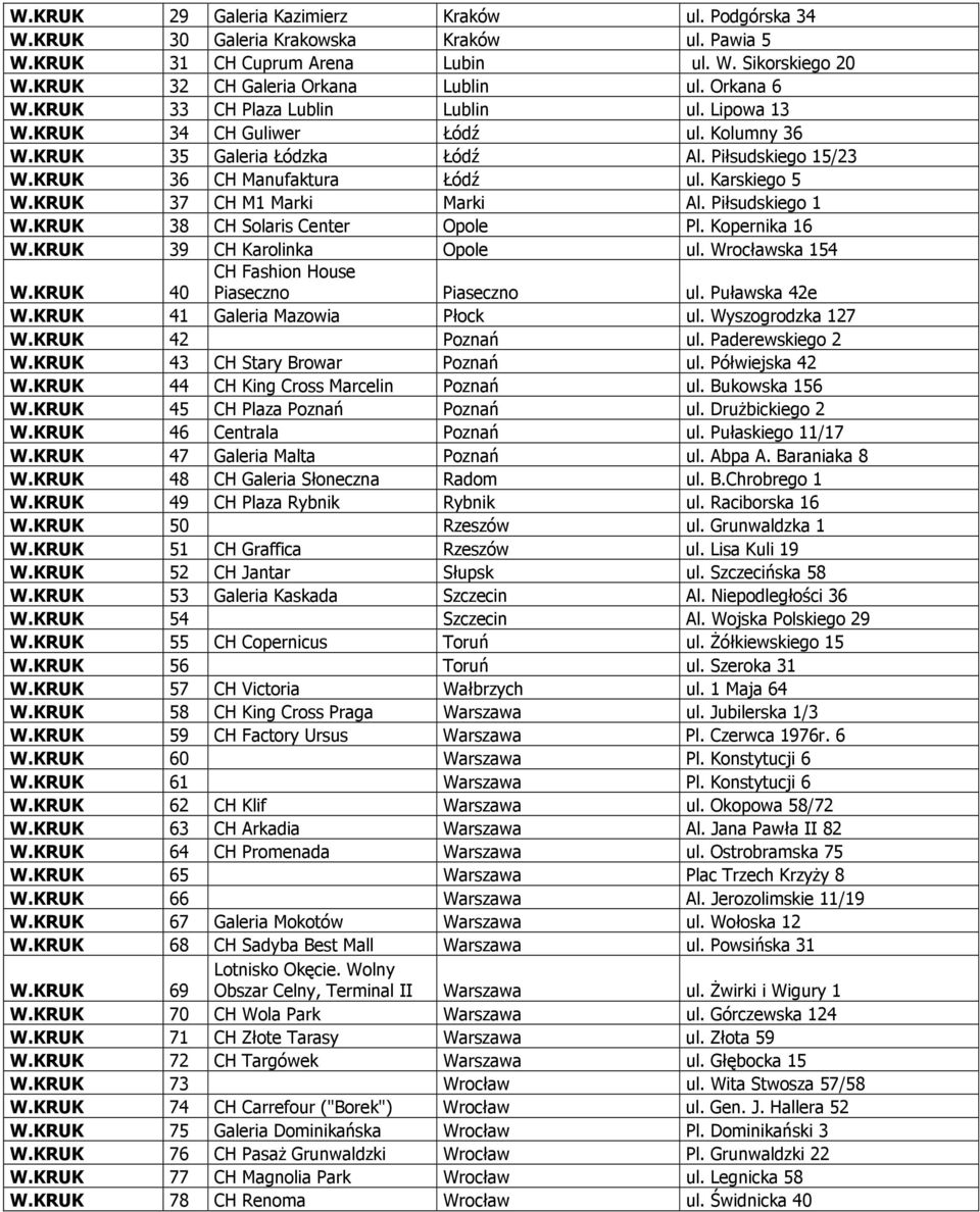 KRUK 37 CH M1 Marki Marki Al. Piłsudskiego 1 W.KRUK 38 CH Solaris Center Opole Pl. Kopernika 16 W.KRUK 39 CH Karolinka Opole ul. Wrocławska 154 W.KRUK 40 CH Fashion House Piaseczno Piaseczno ul.