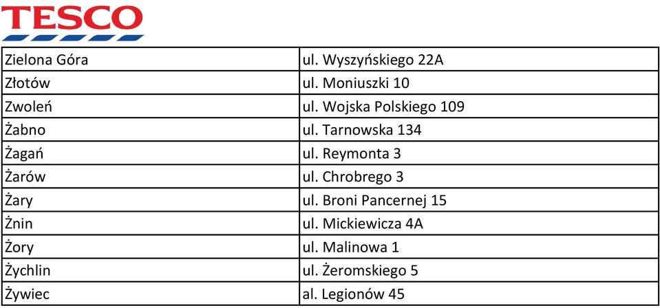 Reymonta 3 Żarów ul. Chrobrego 3 Żary ul. Broni Pancernej 15 Żnin ul.