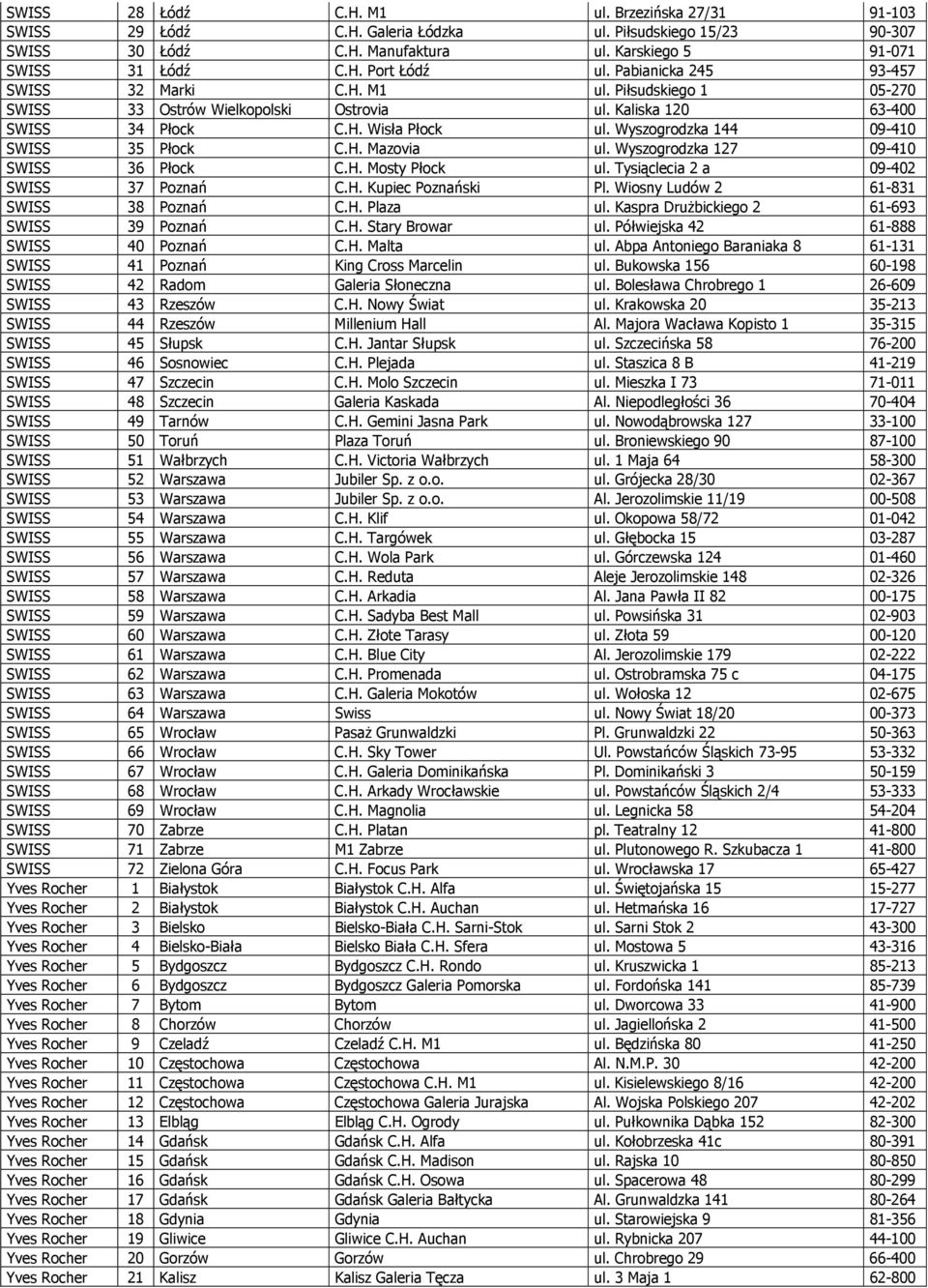 Wyszogrodzka 144 09-410 SWISS 35 Płock C.H. Mazovia ul. Wyszogrodzka 127 09-410 SWISS 36 Płock C.H. Mosty Płock ul. Tysiąclecia 2 a 09-402 SWISS 37 Poznań C.H. Kupiec Poznański Pl.