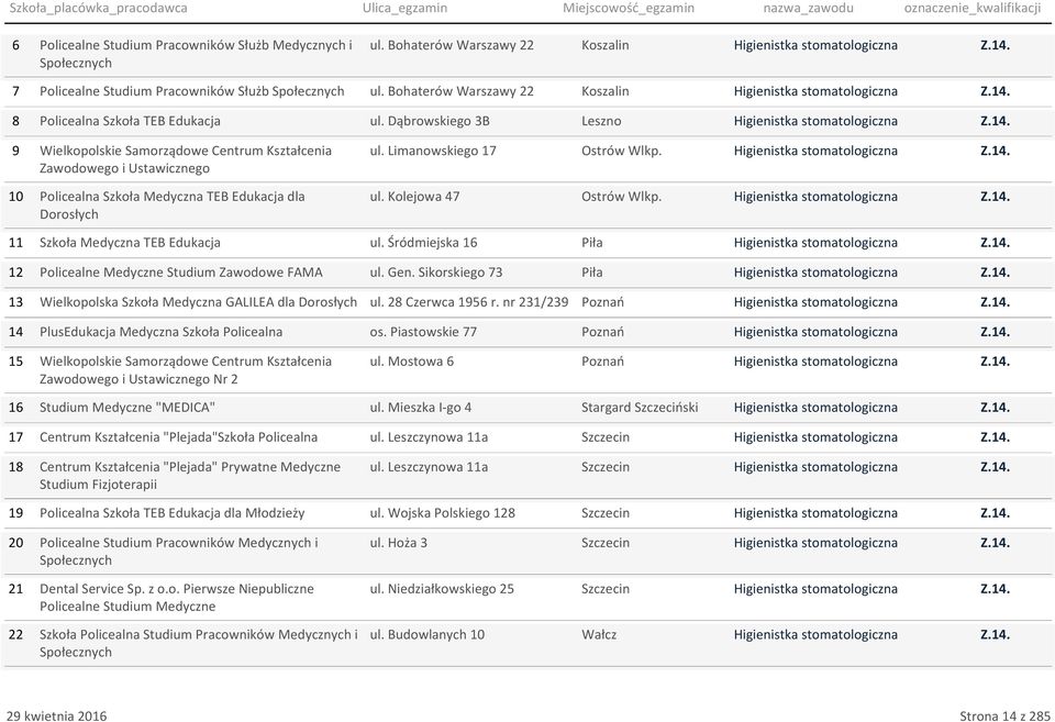 Z.14. 9 Wielkopolskie Samorządowe Centrum Kształcenia Zawodowego i Ustawicznego ul. Limanowskiego 17 Ostrów Wlkp. Higienistka stomatologiczna Z.14. 10 Policealna Szkoła Medyczna TEB Edukacja dla Dorosłych ul.