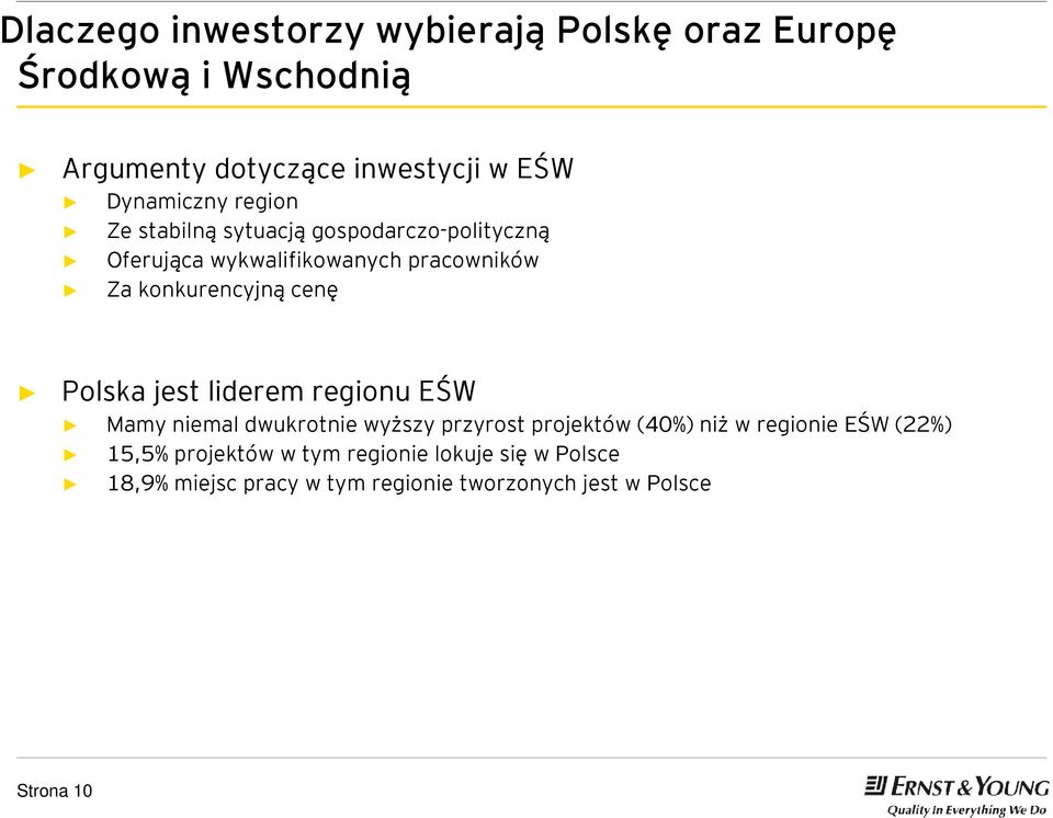 konkurencyjną cenę Polska jest liderem regionu EŚW Mamy niemal dwukrotnie wyższy przyrost projektów (40%) niż w