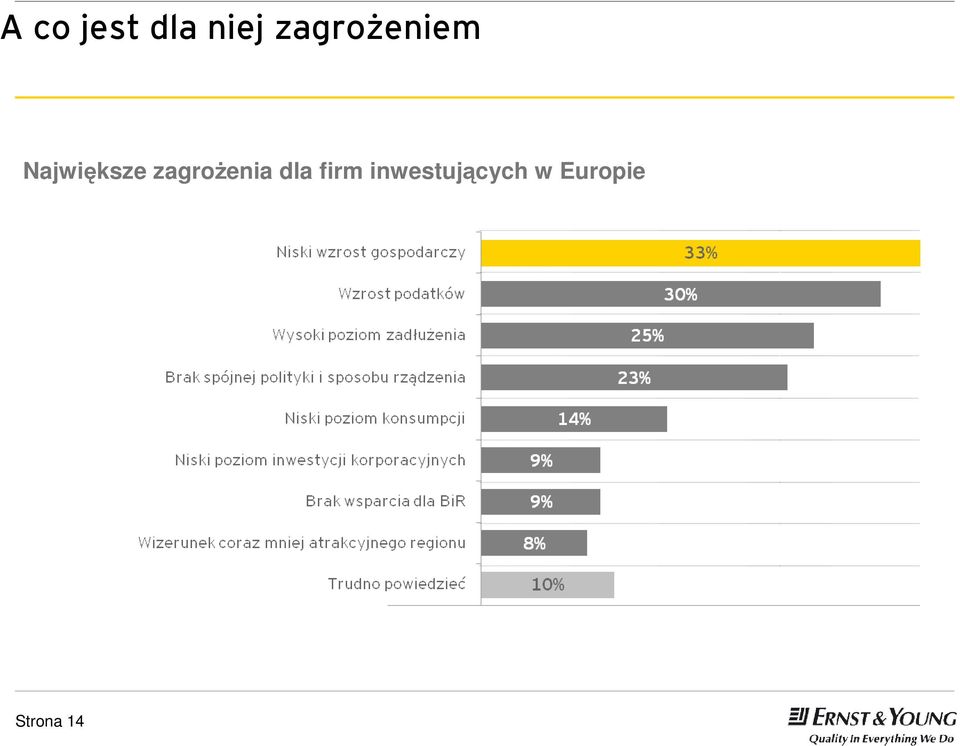 zagroŝenia dla firm