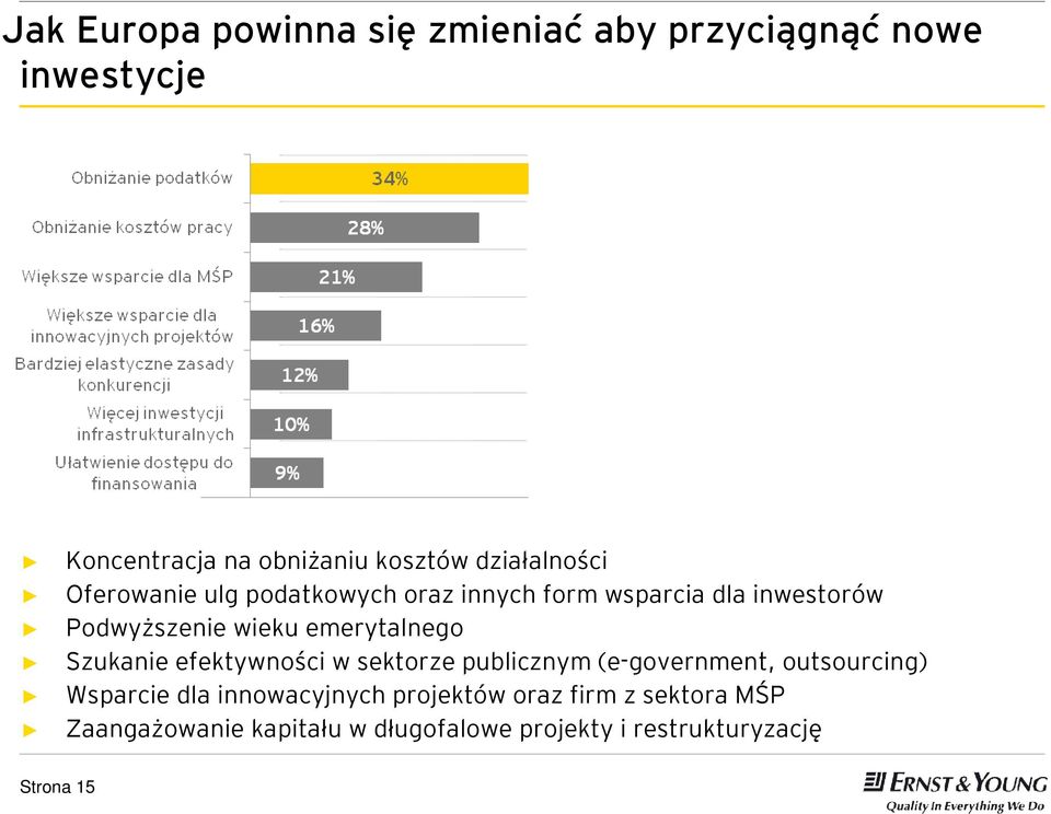 emerytalnego Szukanie efektywności w sektorze publicznym (e-government, outsourcing) Wsparcie dla