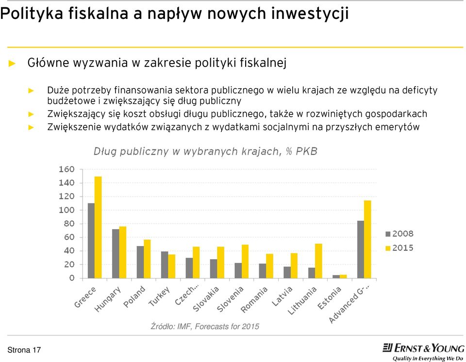 publiczny Zwiększający się koszt obsługi długu publicznego, także w rozwiniętych gospodarkach Zwiększenie