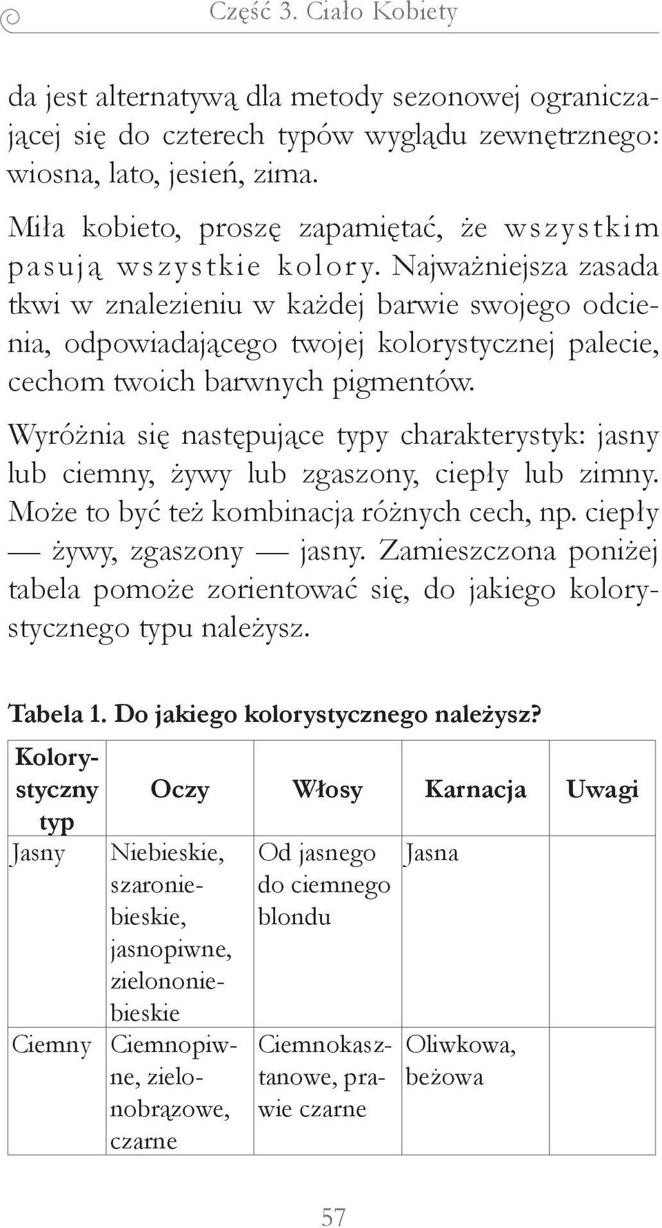 Najważniejsza zasada tkwi w znalezieniu w każdej barwie swojego odcienia, odpowiadającego twojej kolorystycznej palecie, cechom twoich barwnych pigmentów.