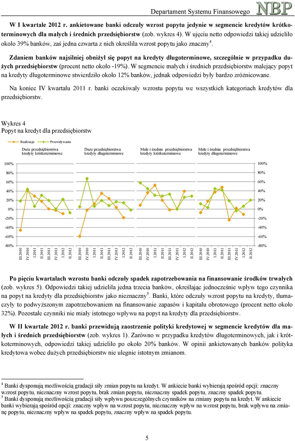 Zdaniem banków najsilniej obniżył się popyt na kredyty długoterminowe, szczególnie w przypadku dużych przedsiębiorstw (procent netto około -19%).