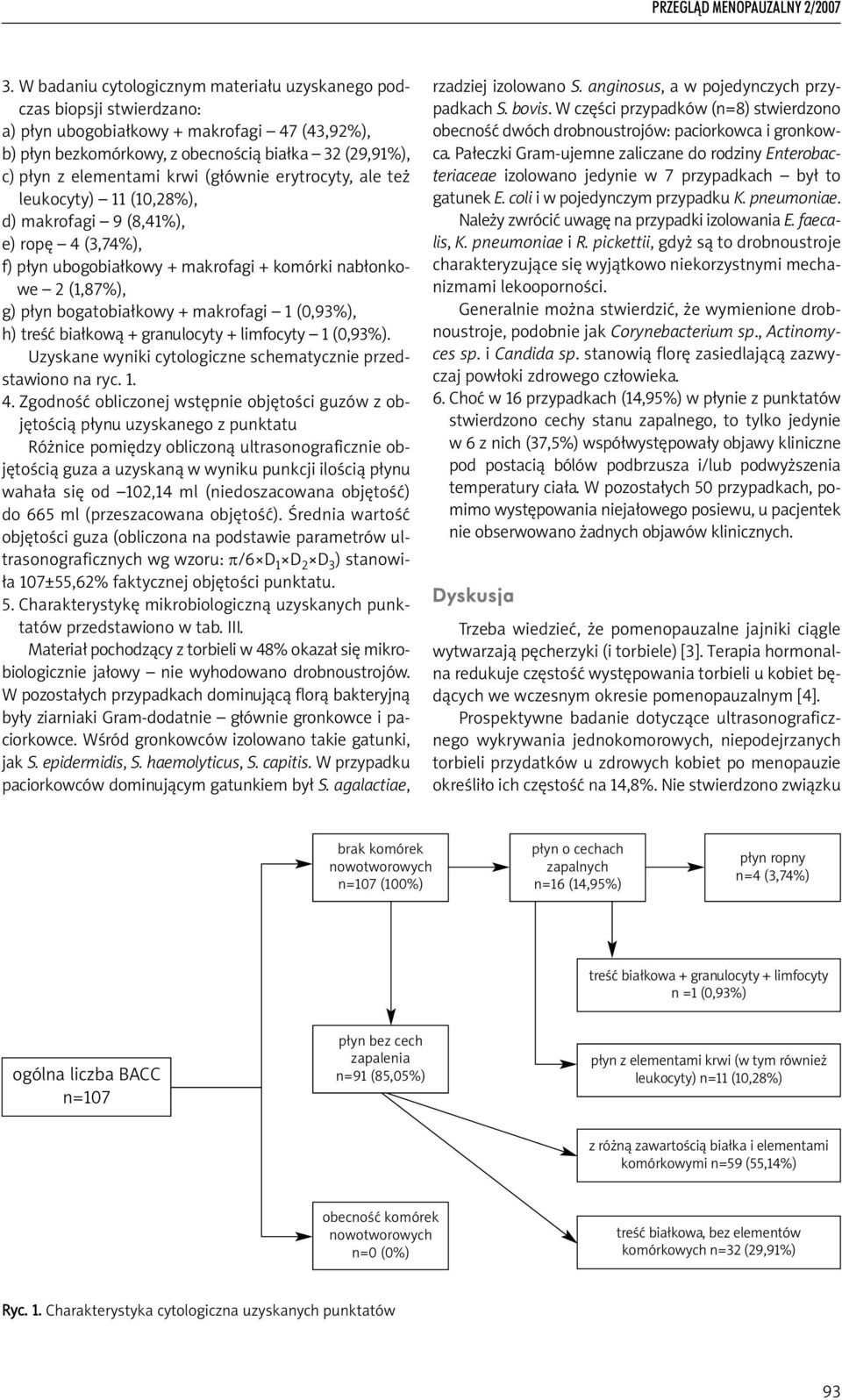 makrofagi 1 (0,93%), h) treść białkową + granulocyty + limfocyty 1 (0,93%). Uzyskane wyniki cytologiczne schematycznie przedstawiono na ryc. 1. 4.