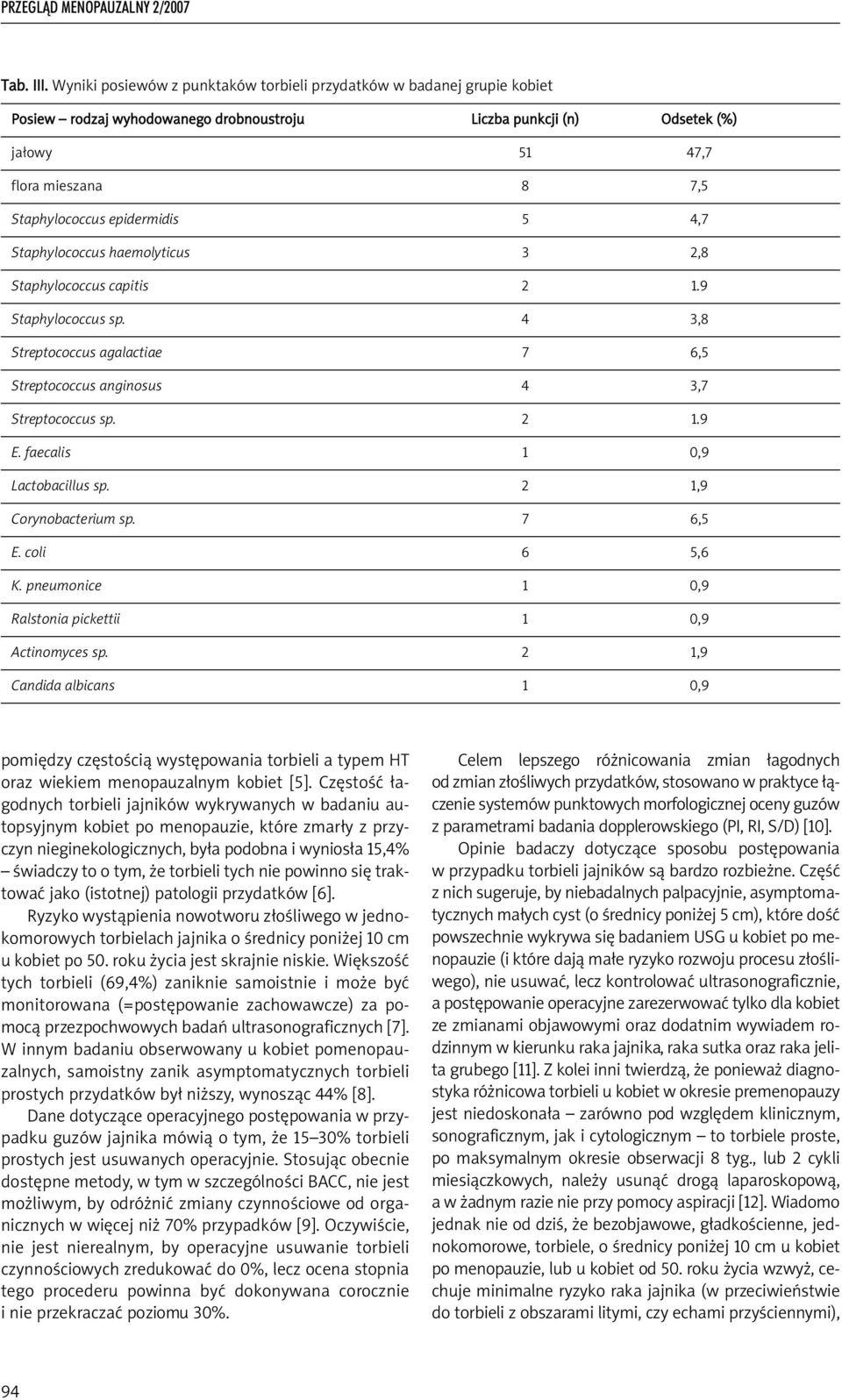 epidermidis 5 4,7 Staphylococcus haemolyticus 3 2,8 Staphylococcus capitis 2 1.9 Staphylococcus sp. 4 3,8 Streptococcus agalactiae 7 6,5 Streptococcus anginosus 4 3,7 Streptococcus sp. 2 1.9 E.