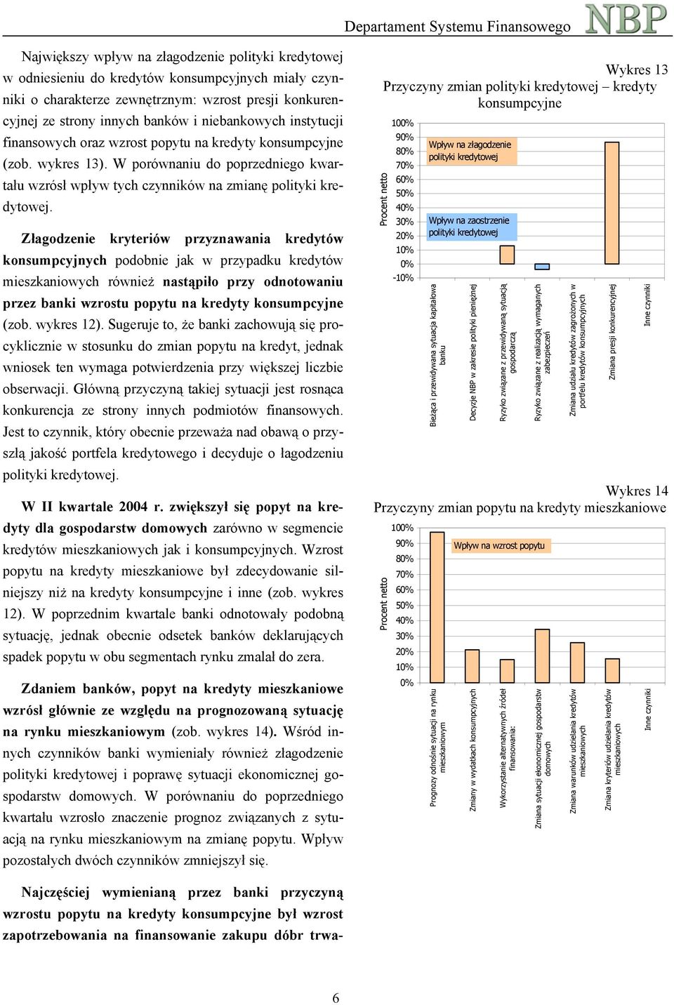 Złagodzenie kryteriów przyznawania kredytów konsumpcyjnych podobnie jak w przypadku kredytów mieszkaniowych również nastąpiło przy odnotowaniu przez banki wzrostu popytu na kredyty konsumpcyjne (zob.