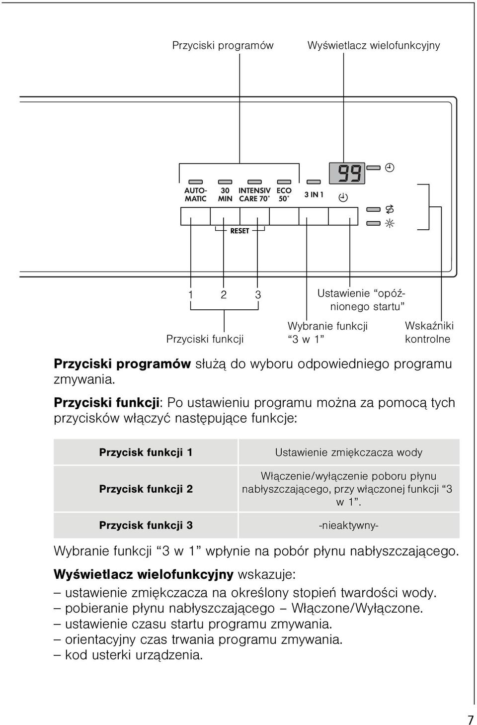 Przyciski funkcji: Po ustawieniu programu mo na za pomoc¹ tych przycisków w³¹czyæ nastêpuj¹ce funkcje: Przycisk funkcji 1 Przycisk funkcji 2 Ustawienie zmiêkczacza wody W³¹czenie/wy³¹czenie poboru