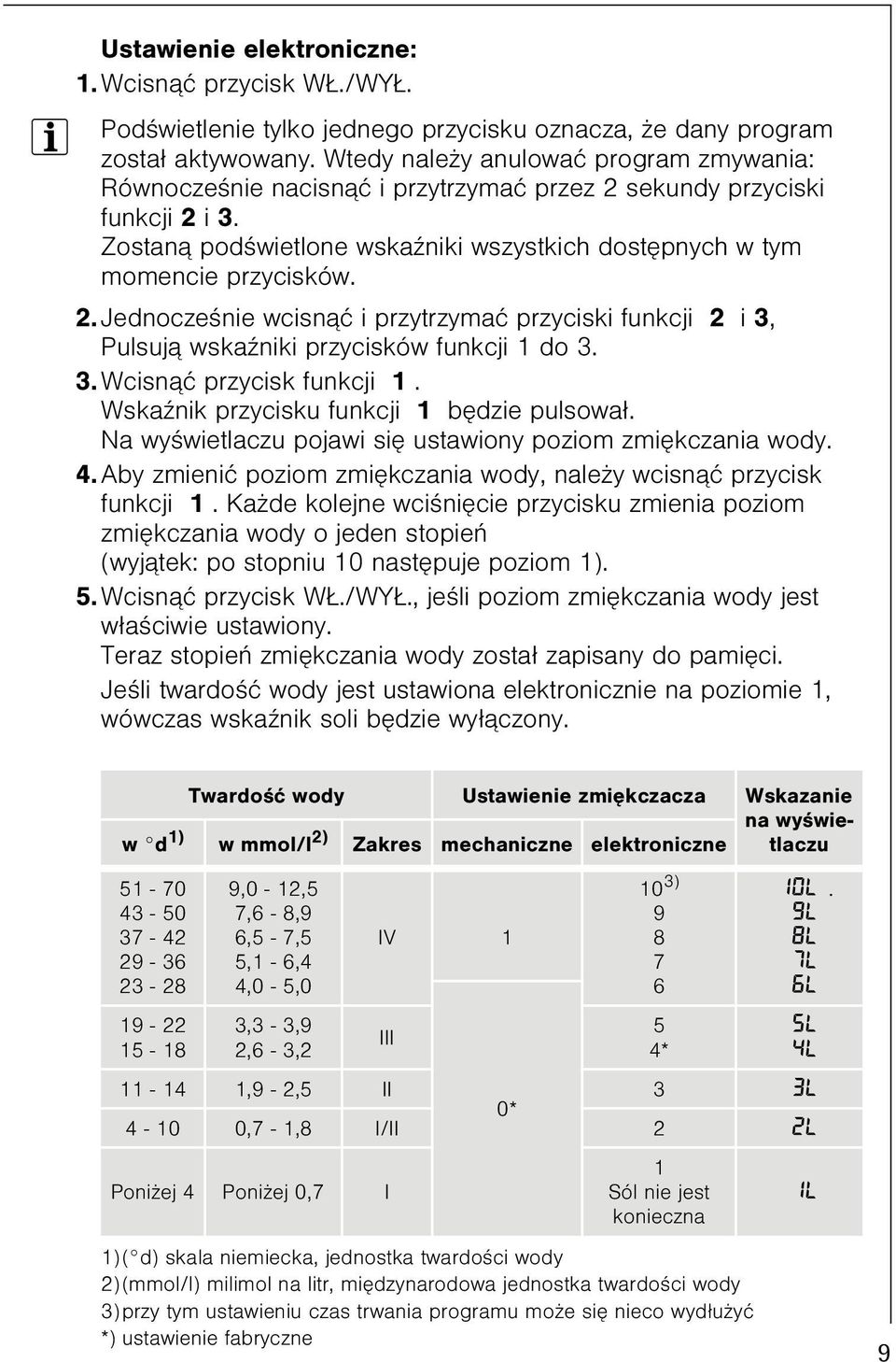 3. Wcisn¹æ przycisk funkcji 1. WskaŸnik przycisku funkcji 1 bêdzie pulsowa³. Na wyœwietlaczu pojawi siê ustawiony poziom zmiêkczania wody. 4.