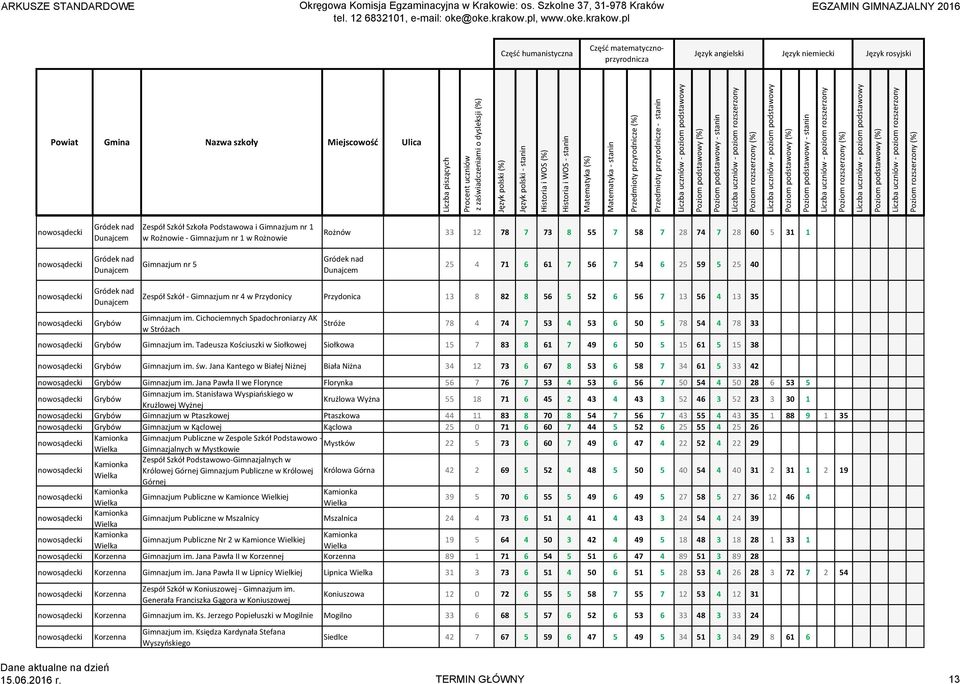 Cichociemnych Spadochroniarzy AK Grybów Stróże 78 4 74 7 53 4 53 6 50 5 78 54 4 78 33 w Stróżach Grybów Gimnazjum im.