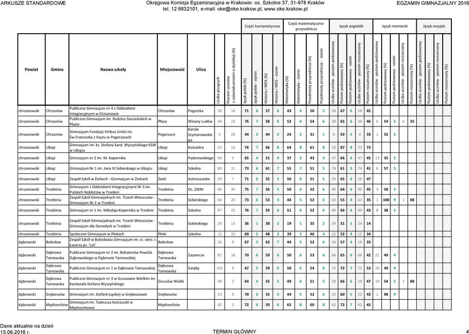 Franciszka z Asyżu w Pogorzycach Chrzanów Pogorska 58 14 71 6 57 6 43 4 50 5 58 67 6 58 45 Płaza Wiosny Ludów 44 23 76 7 58 6 52 6 54 6 38 65 6 38 46 6 54 5 6 25 Pogorzyce Karola Szymanowskie go 5 20