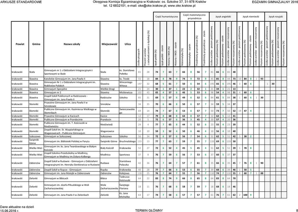 Wincentego Skawina Noblistów Polskich Witosa 197 32 68 5 61 7 50 6 54 6 195 66 6 195 46 3 60 6 1 30 krakowski Skawina Gimnazjum Specjalne Wielkie Drogi 21 24 30 1 37 1 22 2 32 1 21 34 1 21 13