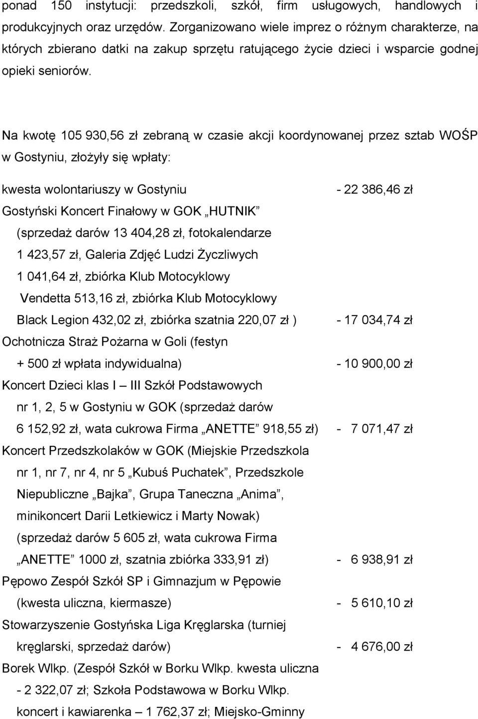 Na kwotę 105 930,56 zł zebraną w czasie akcji koordynowanej przez sztab WOŚP w Gostyniu, złożyły się wpłaty: kwesta wolontariuszy w Gostyniu - 22 386,46 zł Gostyński Koncert Finałowy w GOK HUTNIK