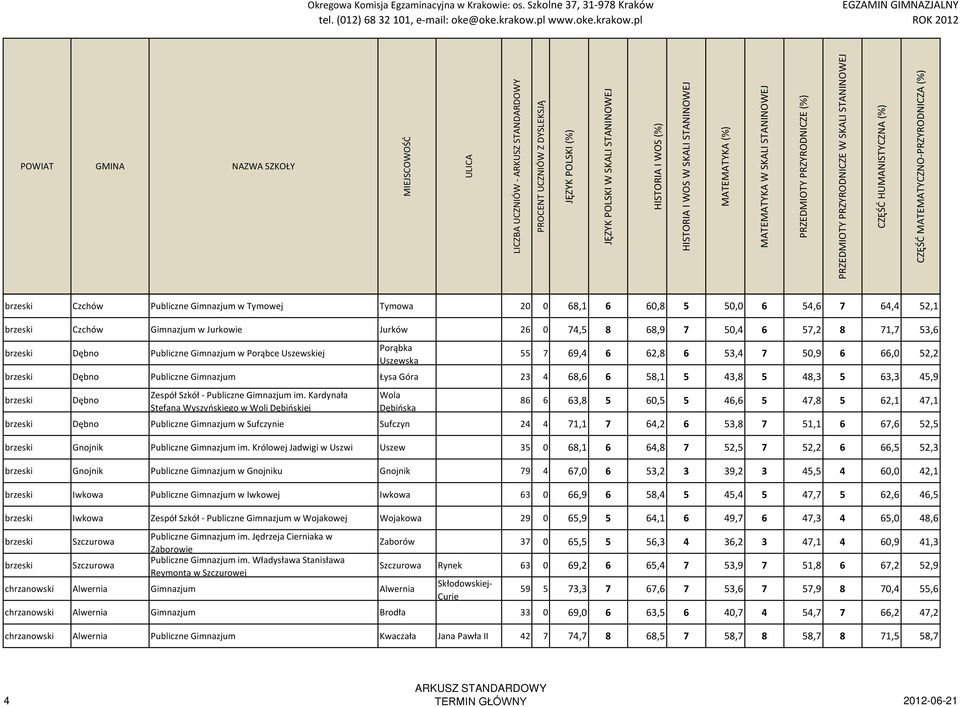 45,9 brzeski Dębno Zespół Szkół - Publiczne Gimnazjum im.